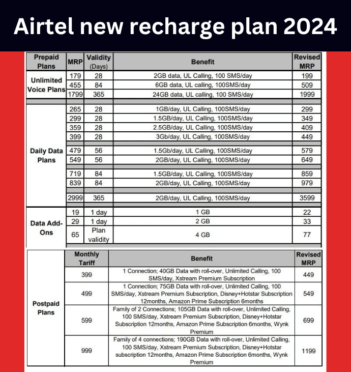 Airtel new recharge plan 2024:
