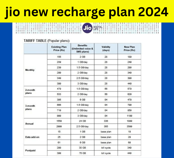 Jio new recharge plan 2024